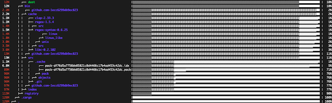 Graphical output from the dust command