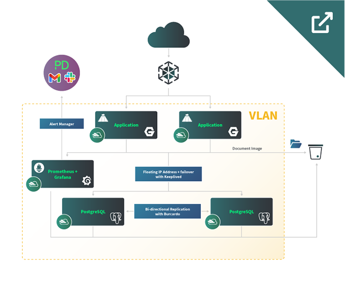 Thumbnail of Cloud-base document management system reference architecture